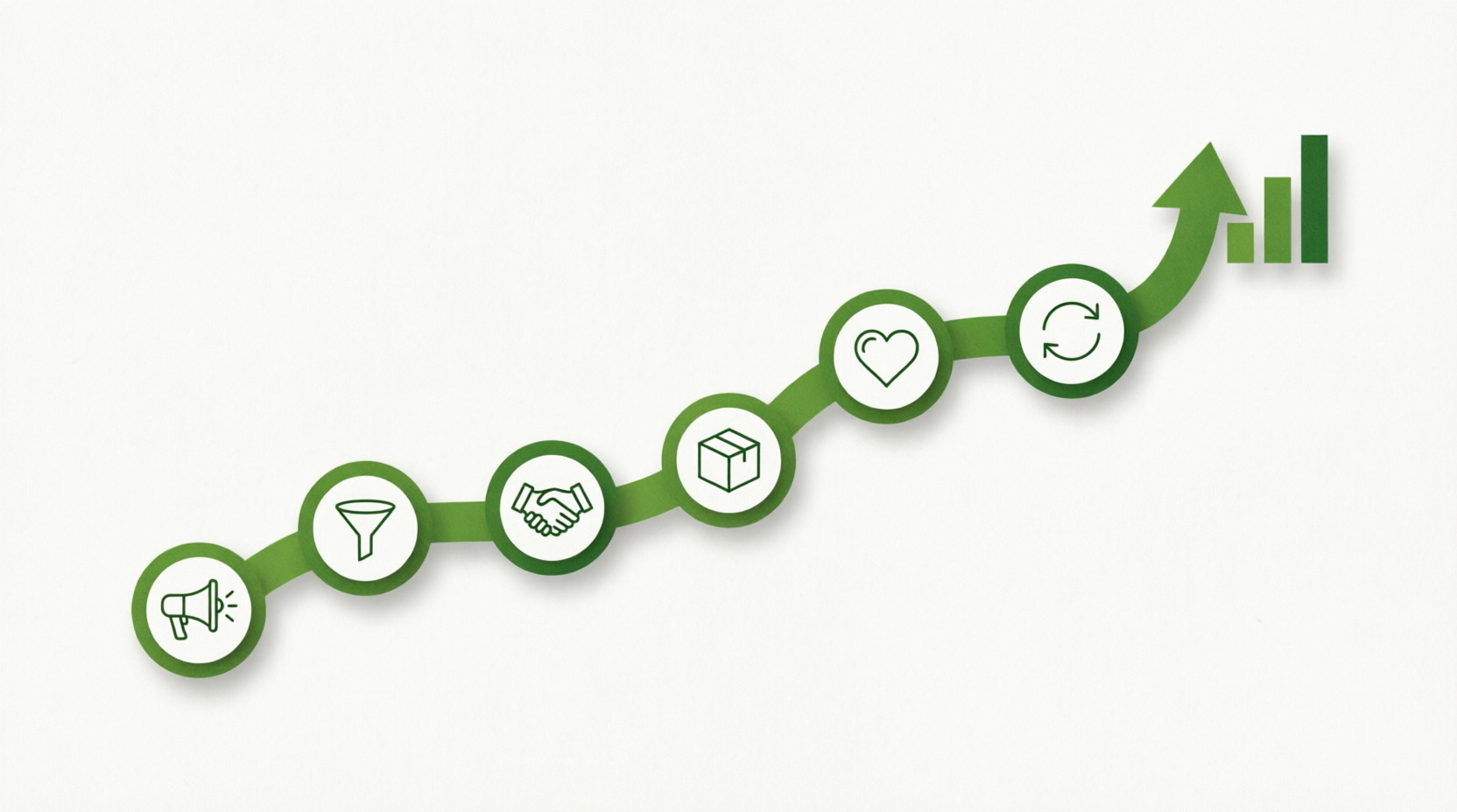 Marketing to revenue growth journey – marketing strategy, lead generation, sales conversion, customer experience and revenue growth consulting in Kerala